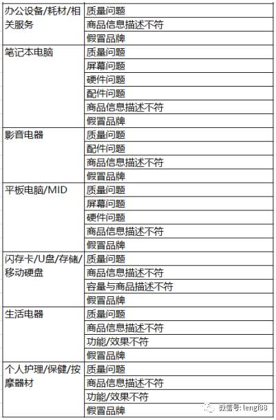 天猫抽检的那些事 保健电器配件质量保卫战