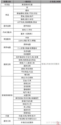 新手必读 刚注册的公司能否入驻天猫？聚焦保健电器配件的实操指南